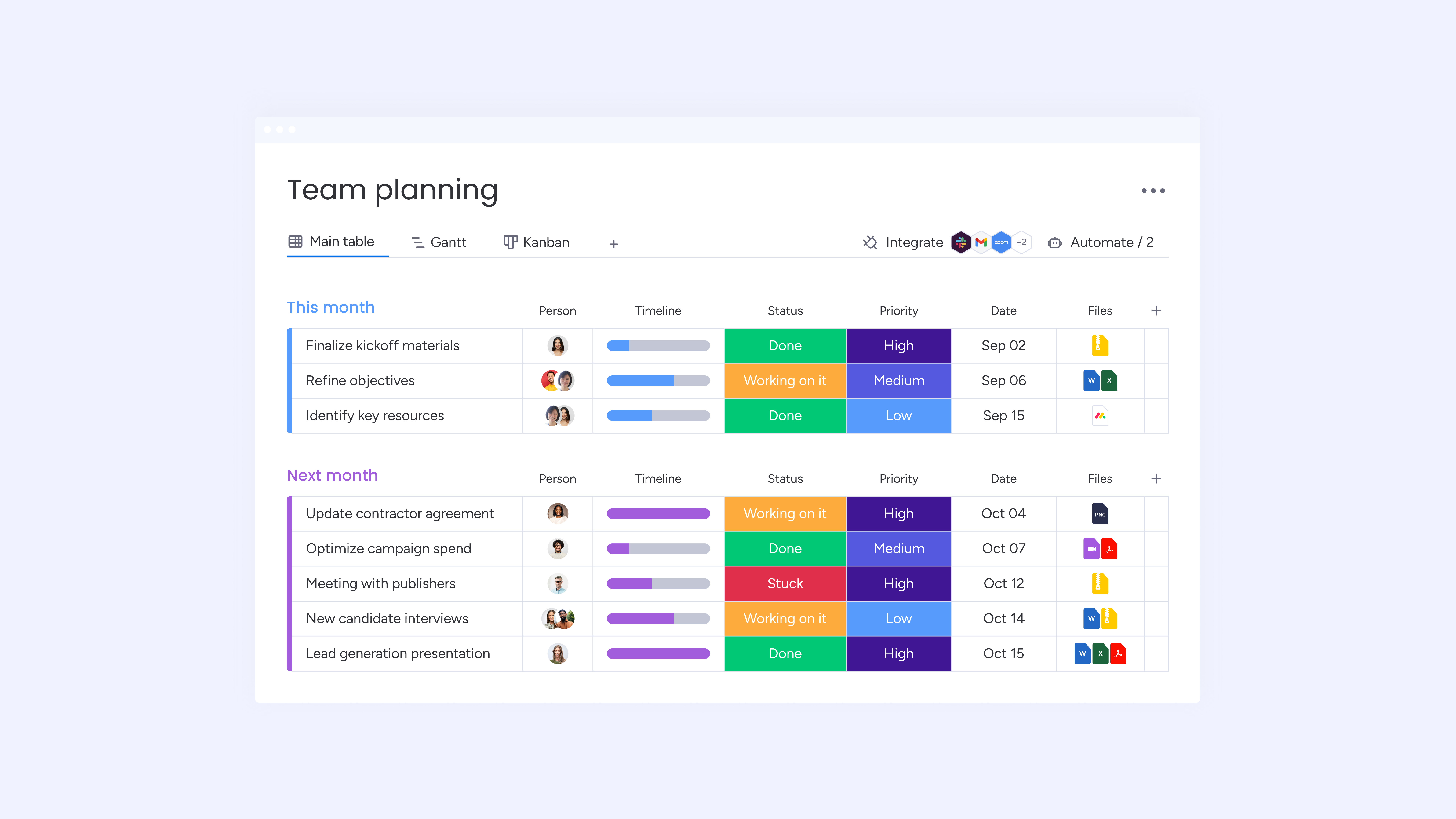 Tablero configurado por Ikona en monday work management