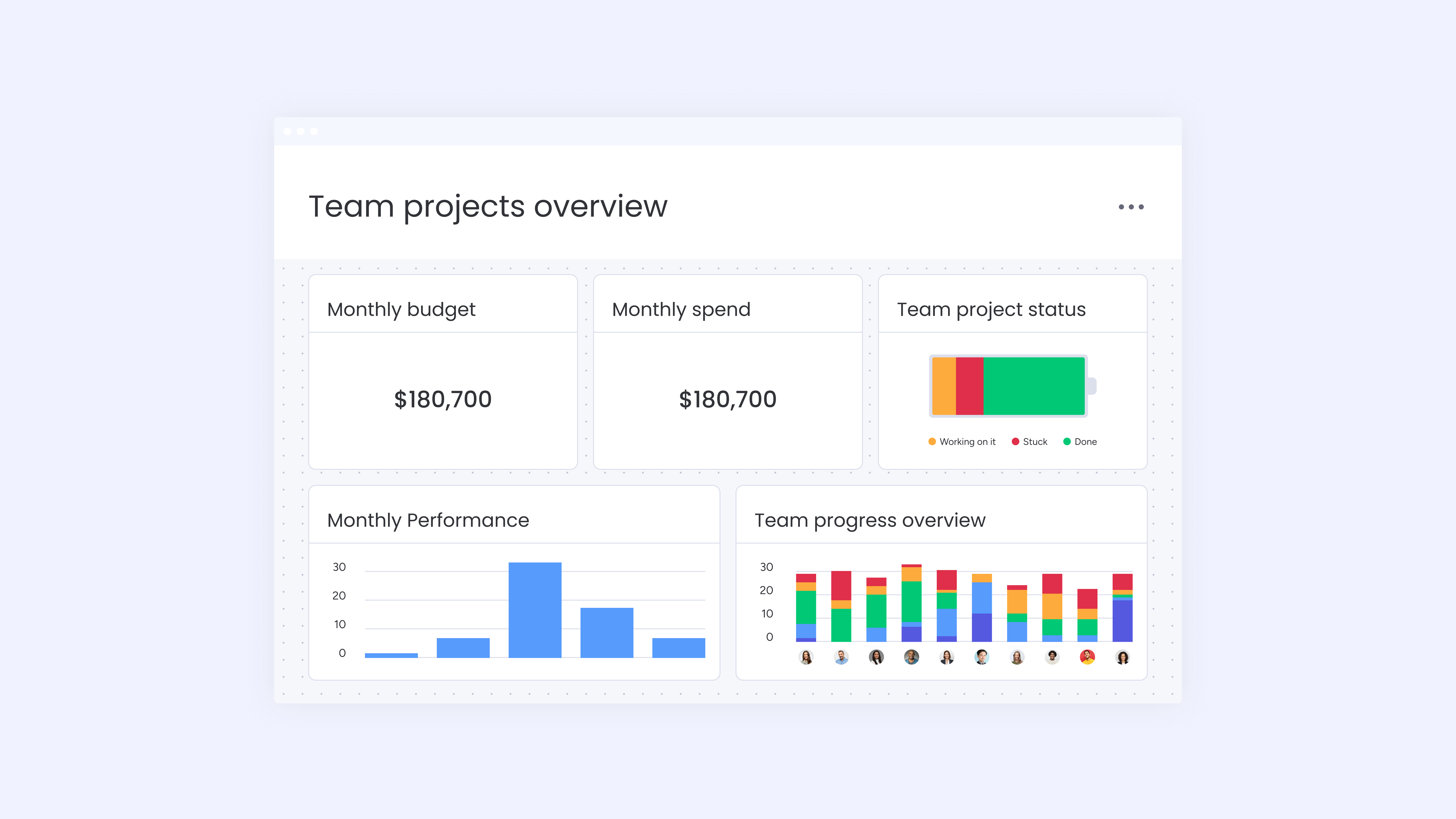 Dashboard ejecutivo configurado por Ikona en monday work management