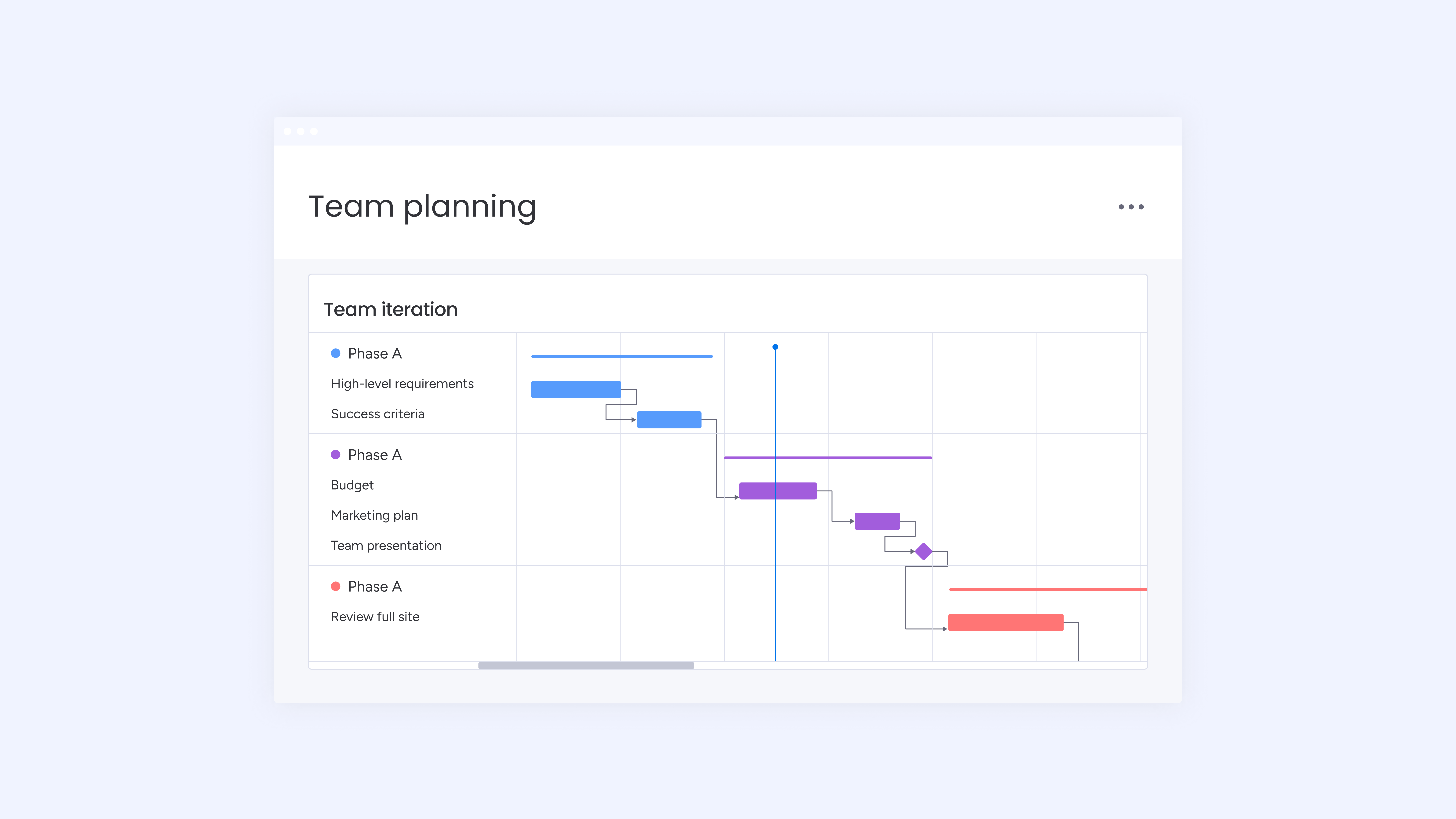 Cronograma configurado por Ikona en monday work management